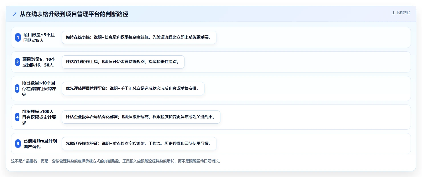 如何用研发项目情况表提升团队效率?5个实用技巧分享