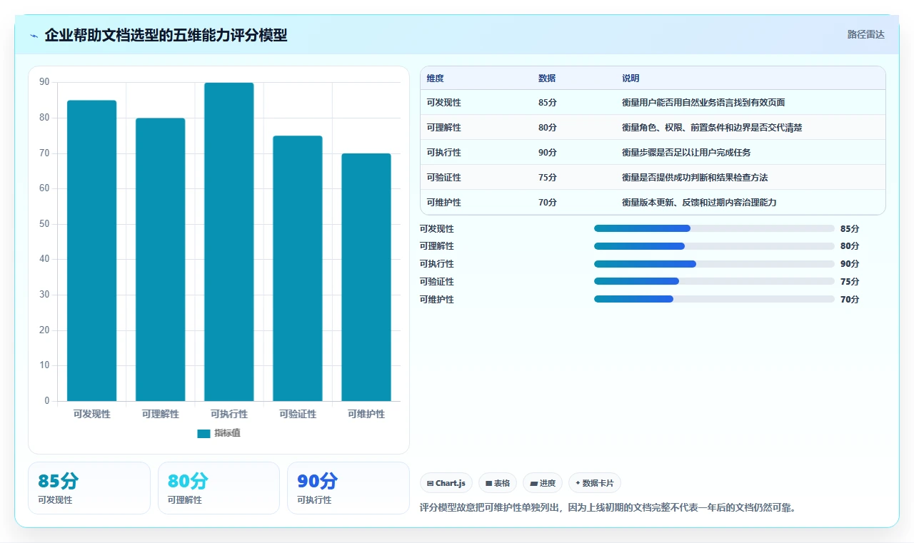 选对工具事半功倍：2026年捷为项目管理帮助文档选型指南