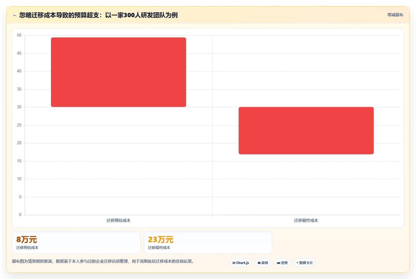 2026年项目管理软件哪家好？十款主流工具深度测评与选型指南