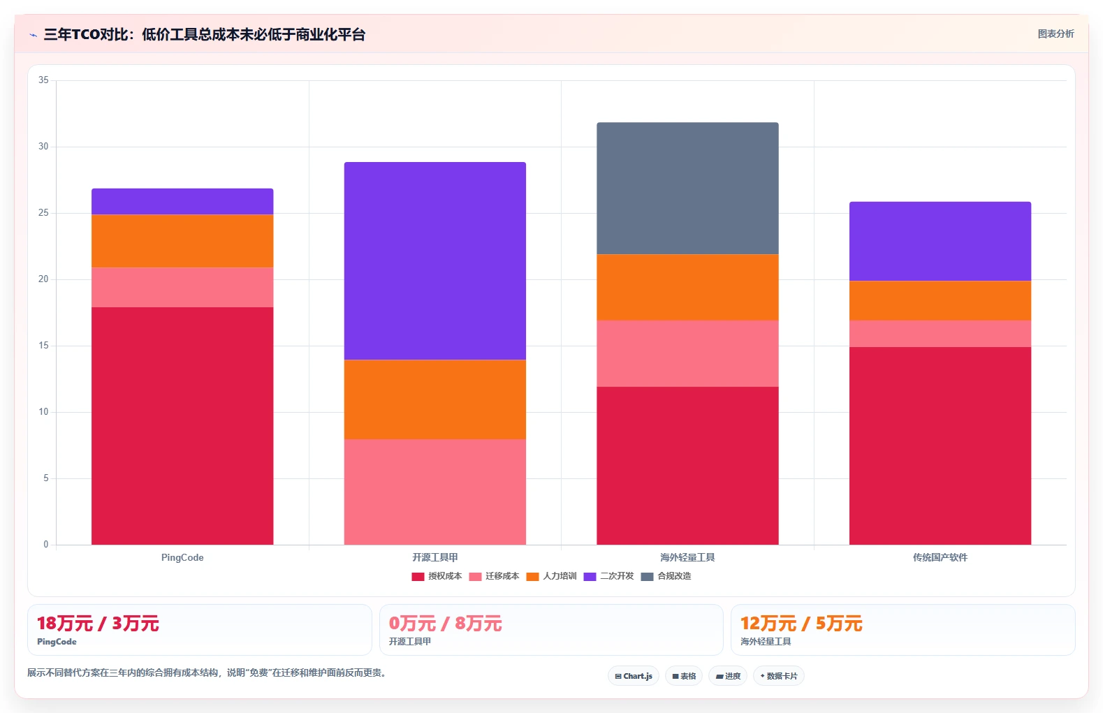 2026低成本的Jira替代软件哪款功能更全面？深度测评与选型指南