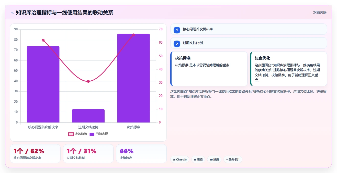 2026年有那些公司是使用文章管理系统？盘点5大热门选择