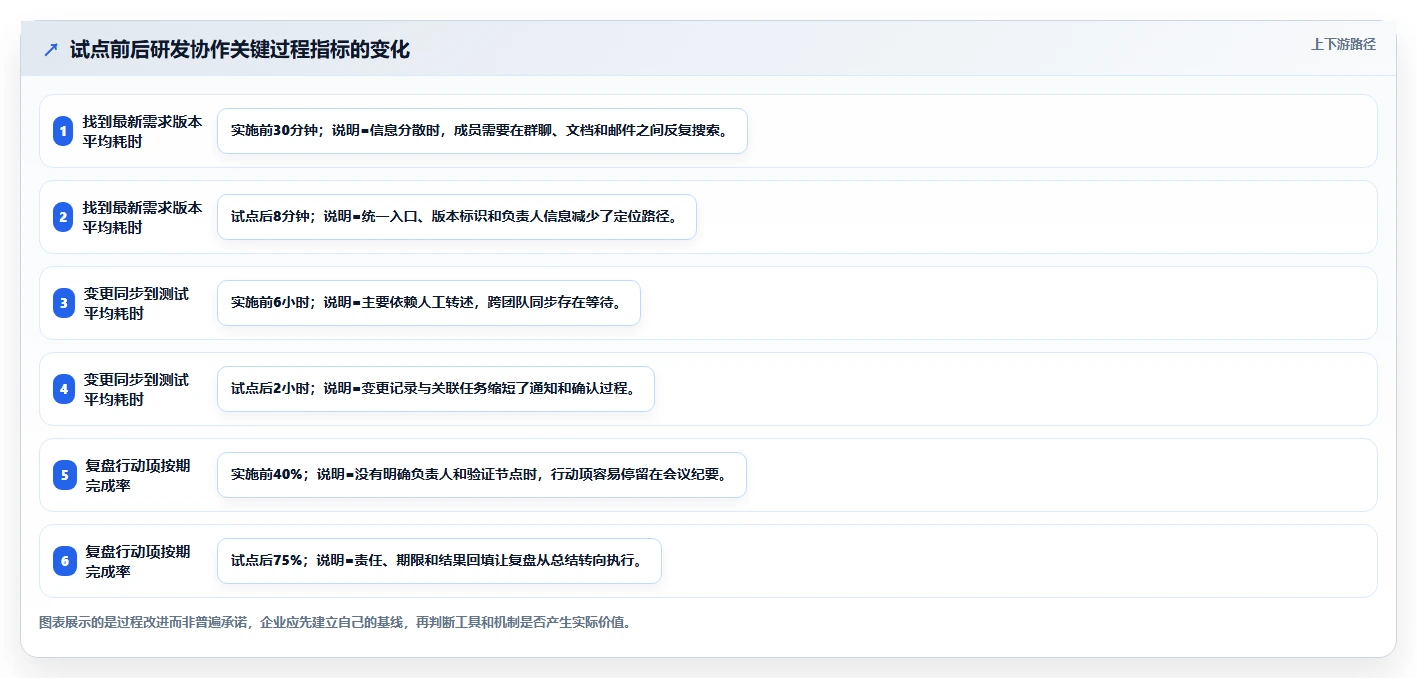 打造卓越研发团队:5个必备研发管理文档,让您的项目如虎添翼!