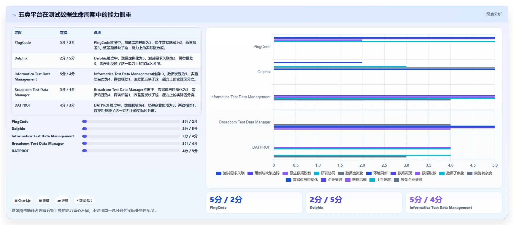提升测试效率！2026年最值得关注的5款软件测试数据平台