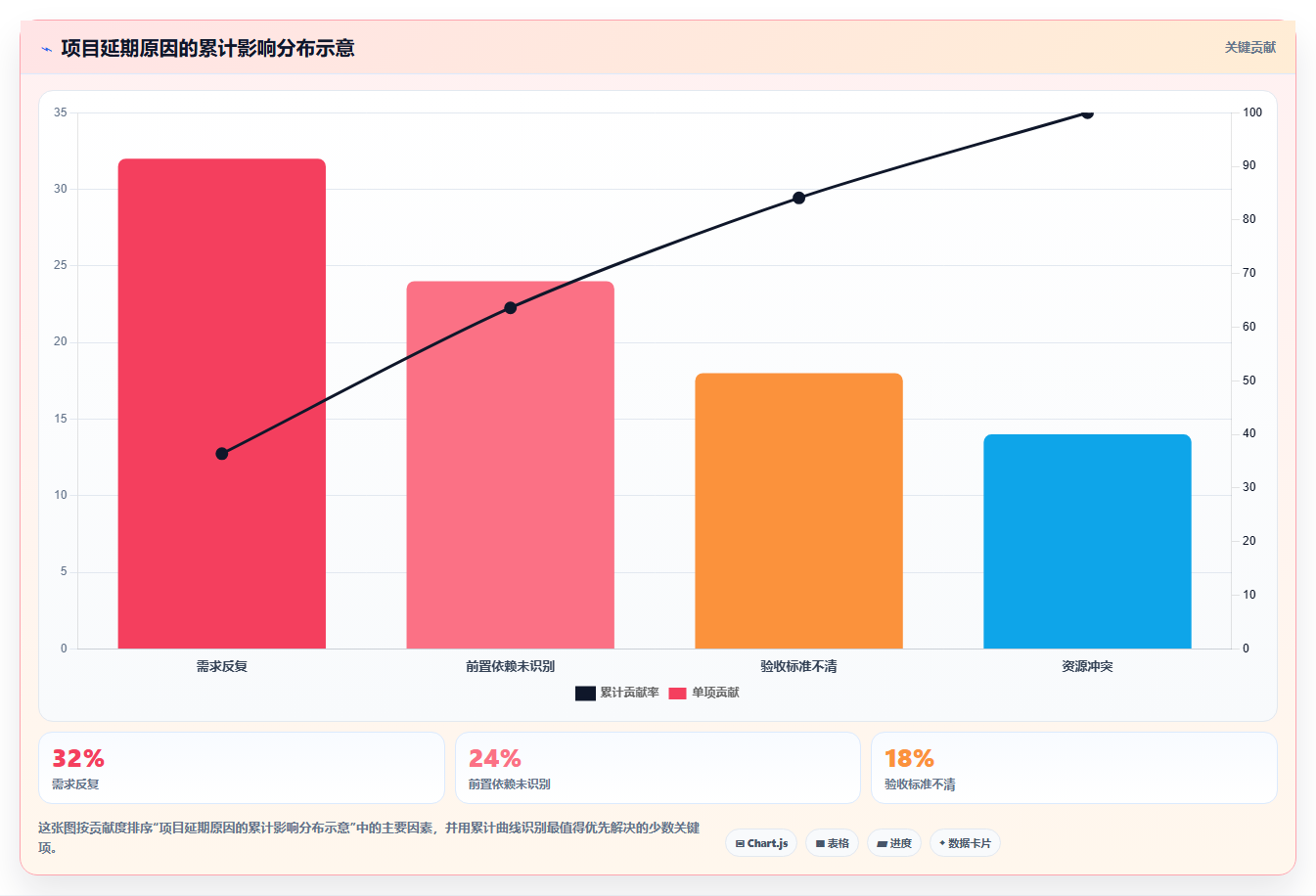 5大项目进度管理方法,让你的项目如期完成!
