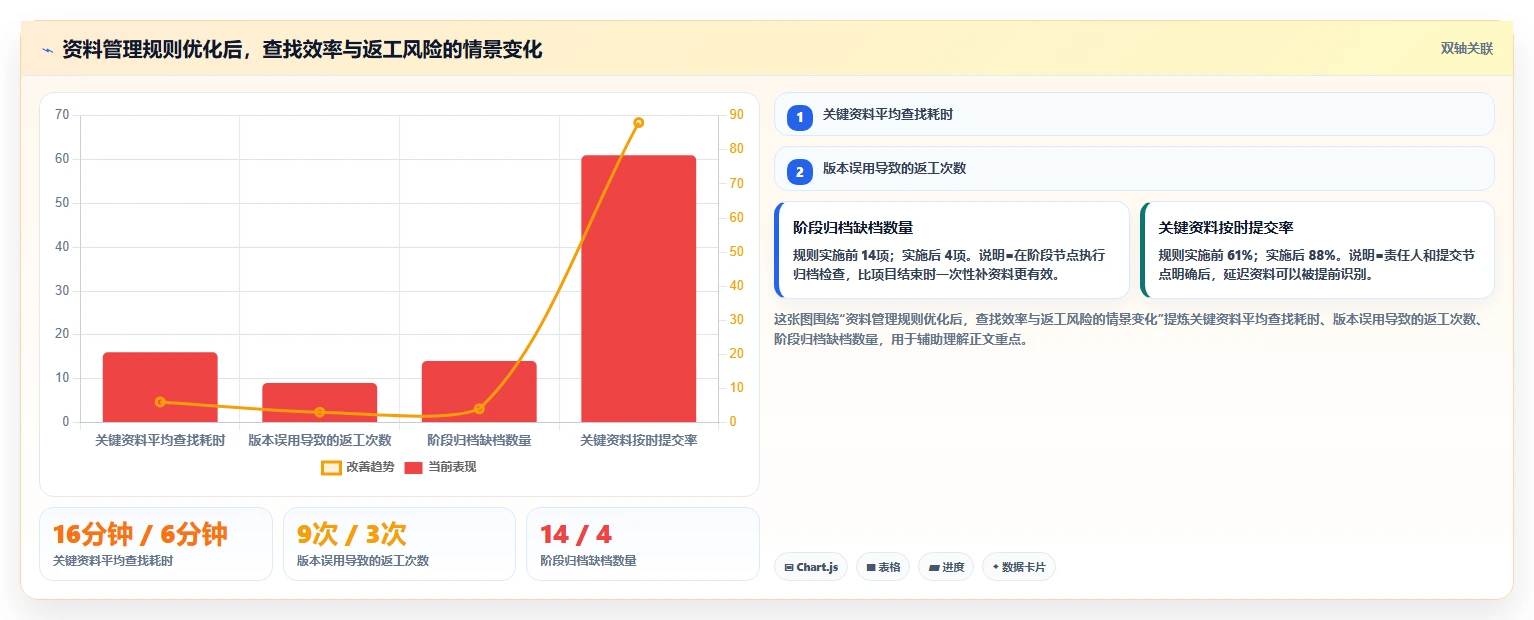 掌握资料管理计划编写的5个秘诀：让你的项目井井有条！