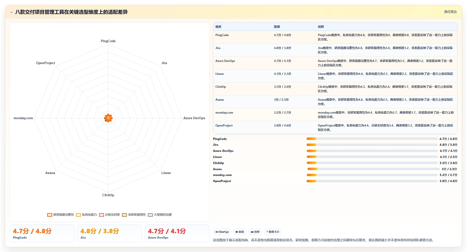 效率革命：8款领先的交付项目管理系统工具对比（2026版）