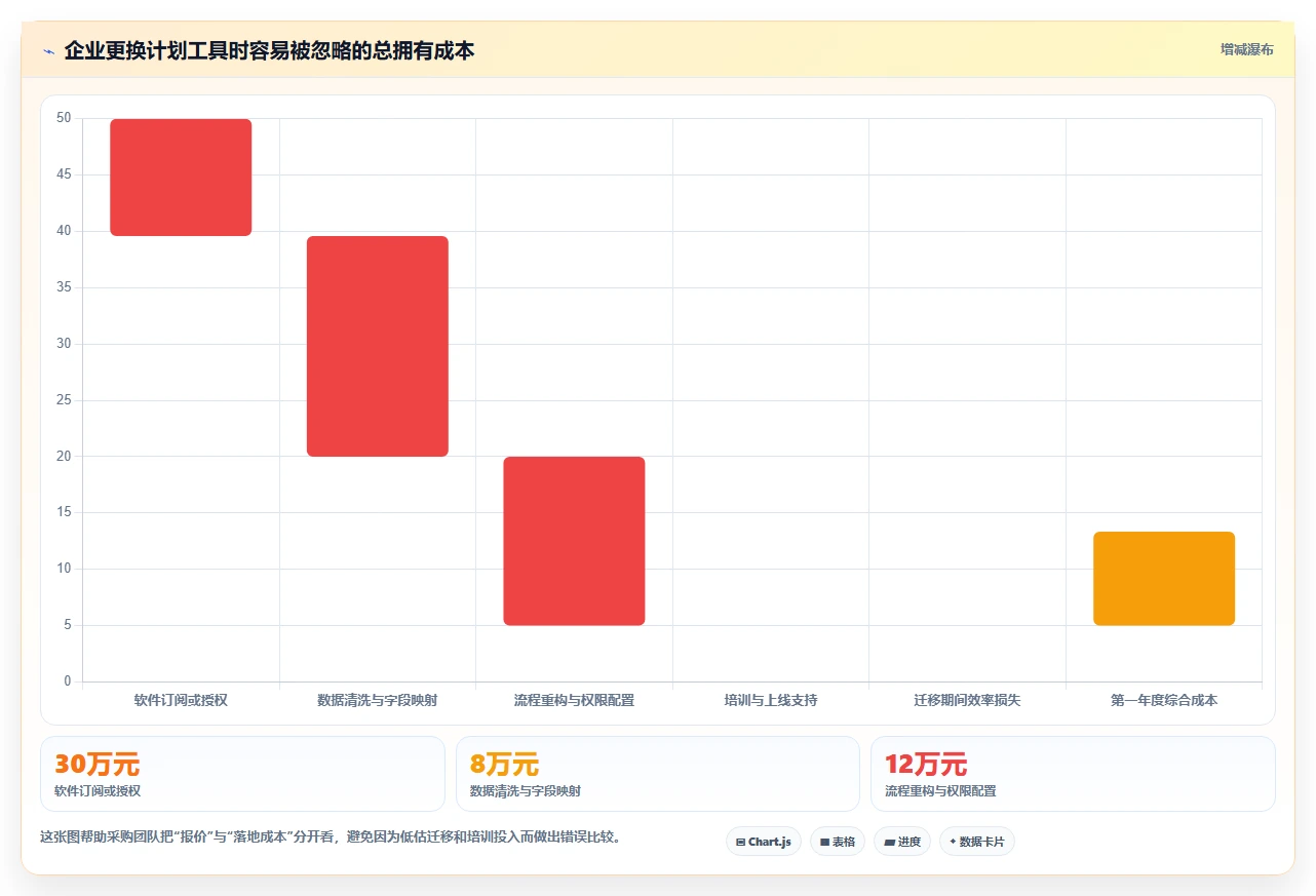 2026年效率之选:8款顶级计划说明工具全面对比