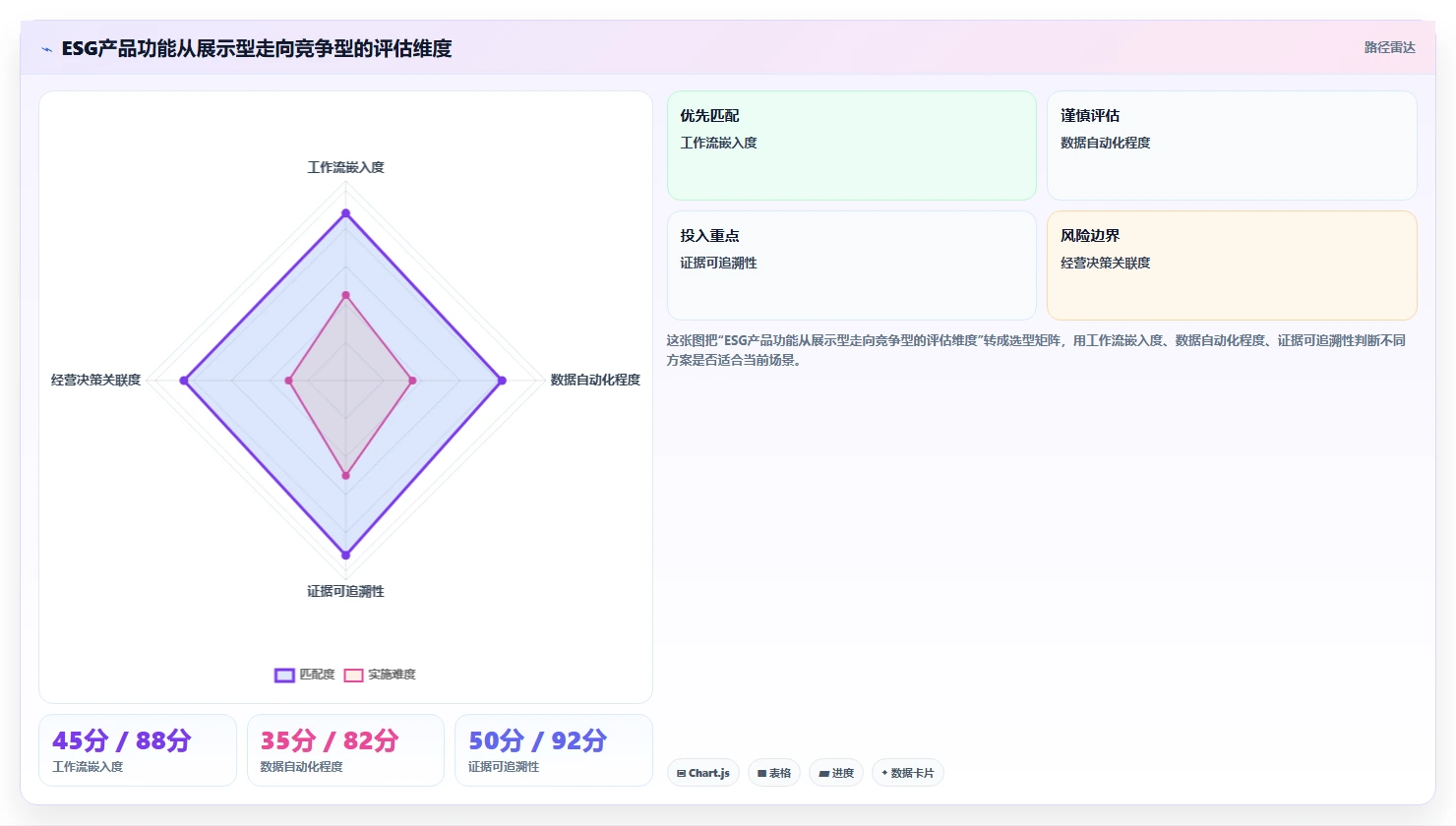 ESG驱动下的软件产品战略调整:企业该如何从合规走向竞争力重构