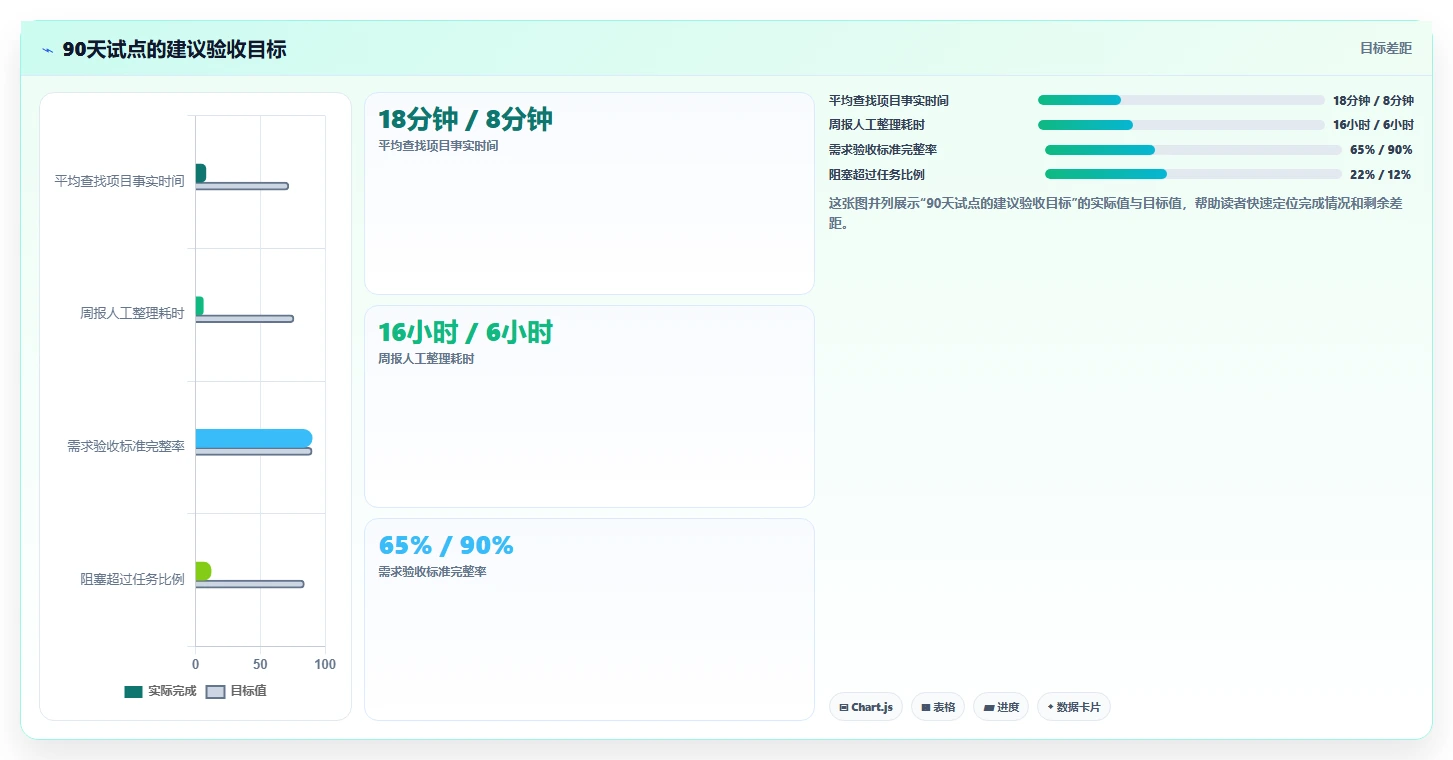 2026年效率之选：6大项目管理LTC工具深度对比