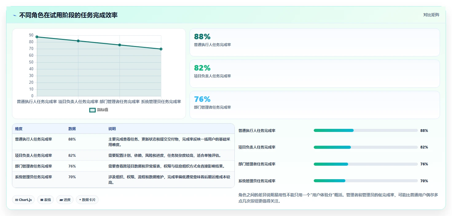 系统测评报告揭秘:5大关键指标助你做出明智选择!