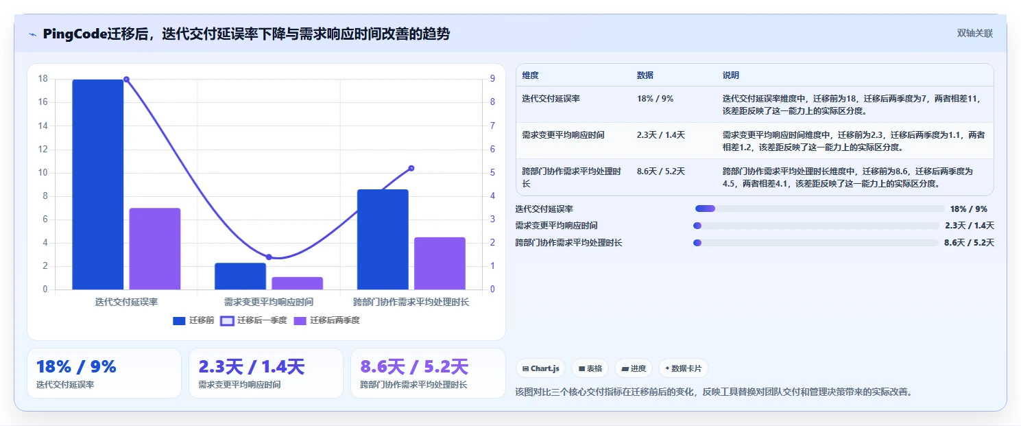 2026年效率革命：6款顶尖开发人工工具全面对比