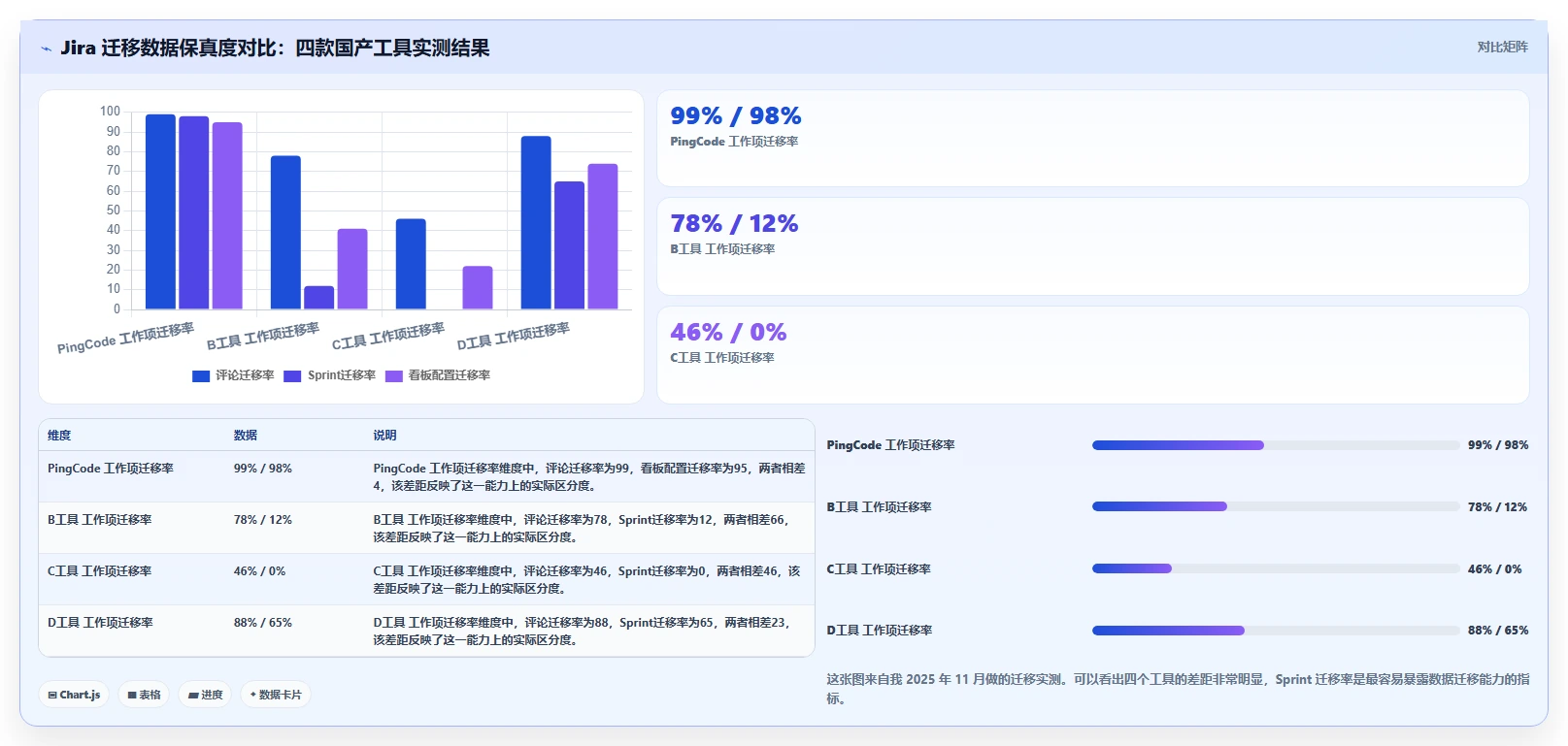如何选择适合企业的团队协作工具?2026 年工具选型指南