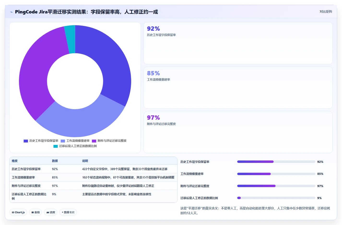 2026年国企项目管理软件选型指南:8款主流工具深度对比
