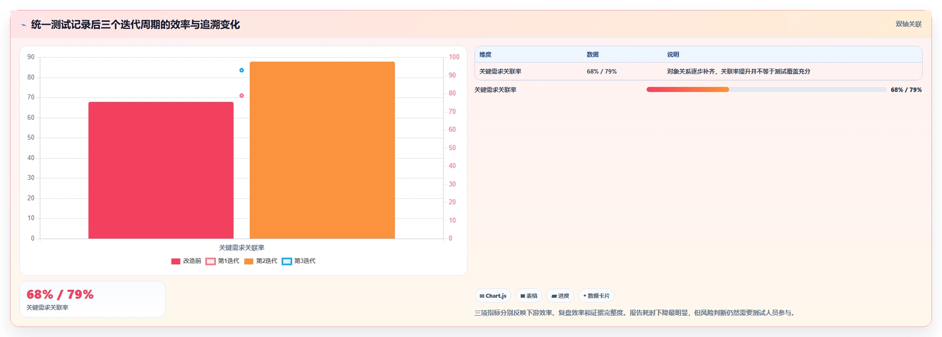 提升测试效率！2026年不可错过的8大测试文档记录工具盘点