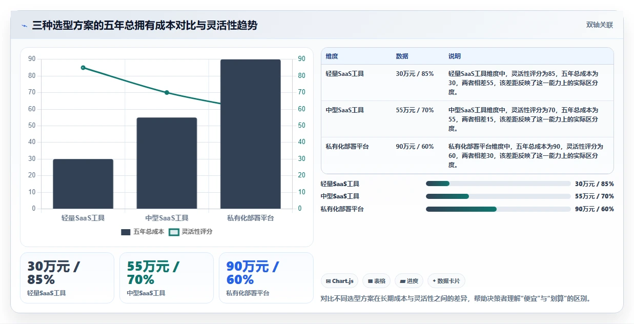 研发管理软件怎么选?2026年10款主流工具功能对比与适用场景测评