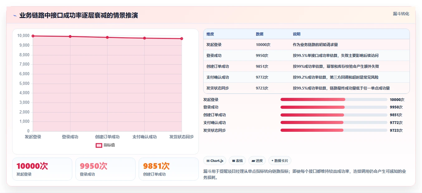 项目经理必看：2026年top 5系统接口测试工具对比分析