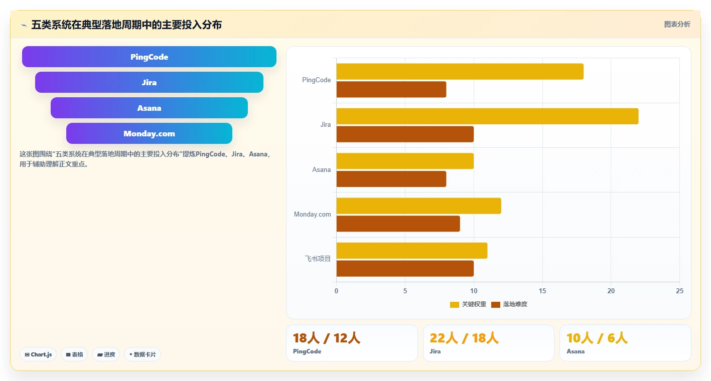 项目管理新趋势:2026年最受欢迎的5大在线系统编辑推荐