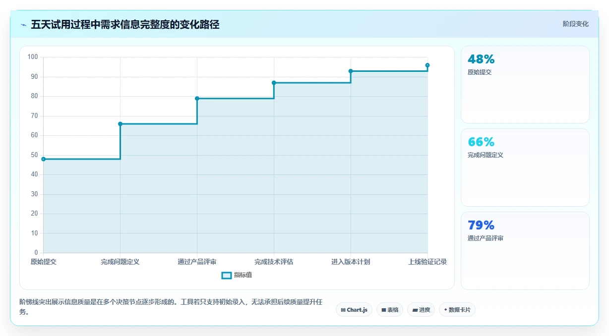 2026年企业级需求管理工具哪个更高效:深度测评与选型指南
