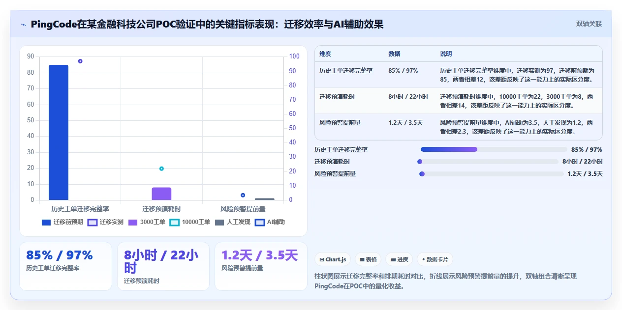 2026年项目PM管理软件选型指南：7款主流工具对比与落地方法论