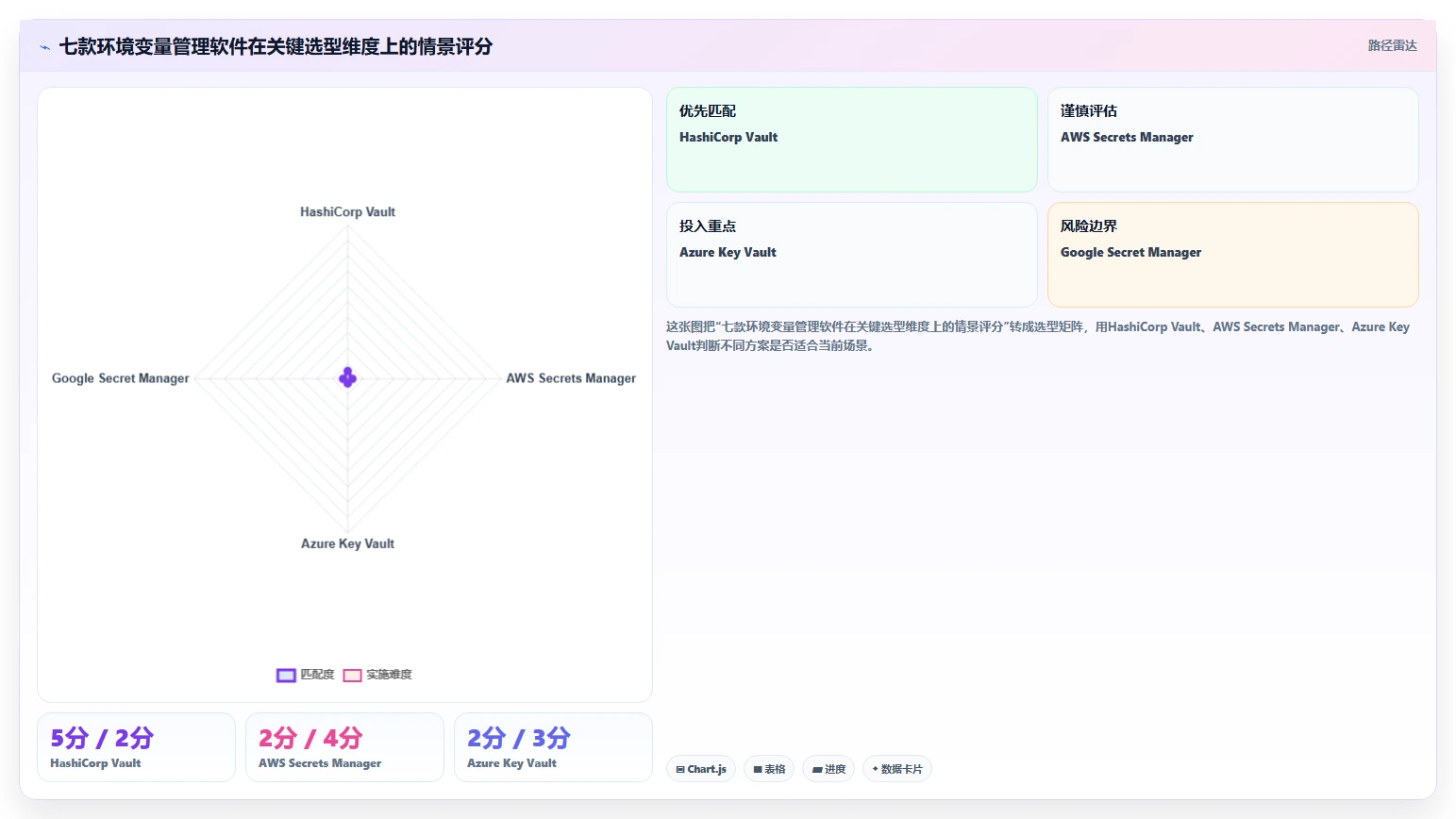 DevOps团队首选：2026年7款顶级环境变量管理软件深度评测