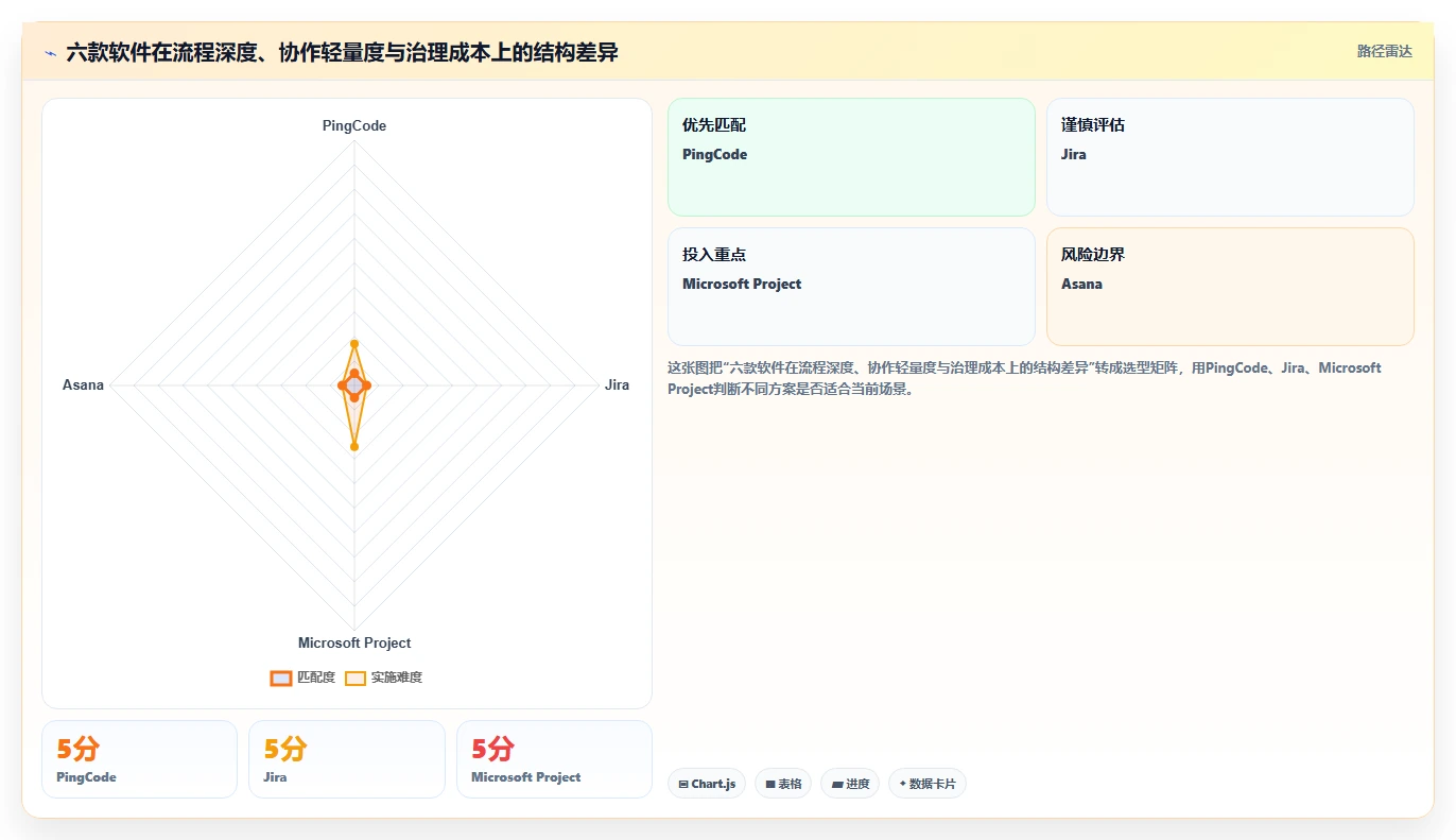 2026年项目管理效率飙升：6款顶级工作计划任务软件全面对比