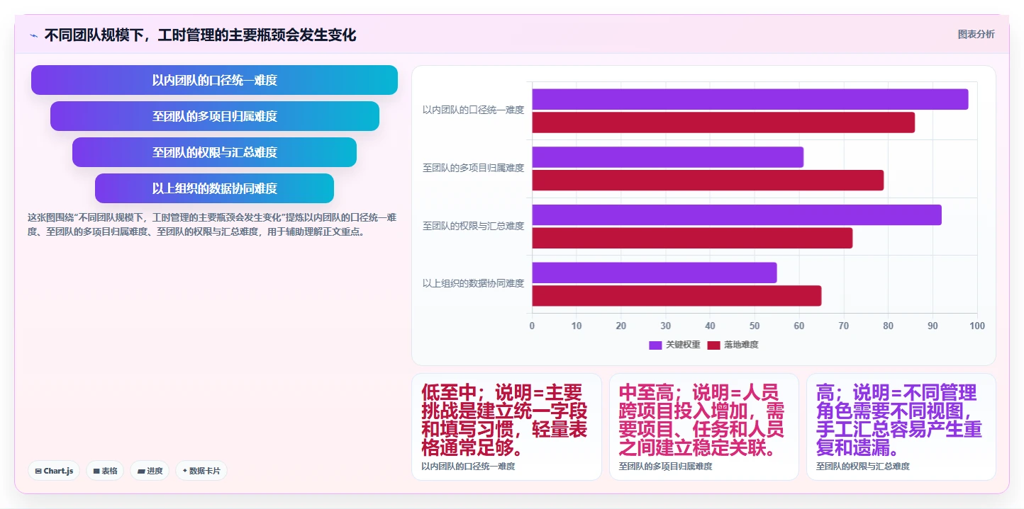如何高效管理团队?项目工时周报表让你轻松掌控进度