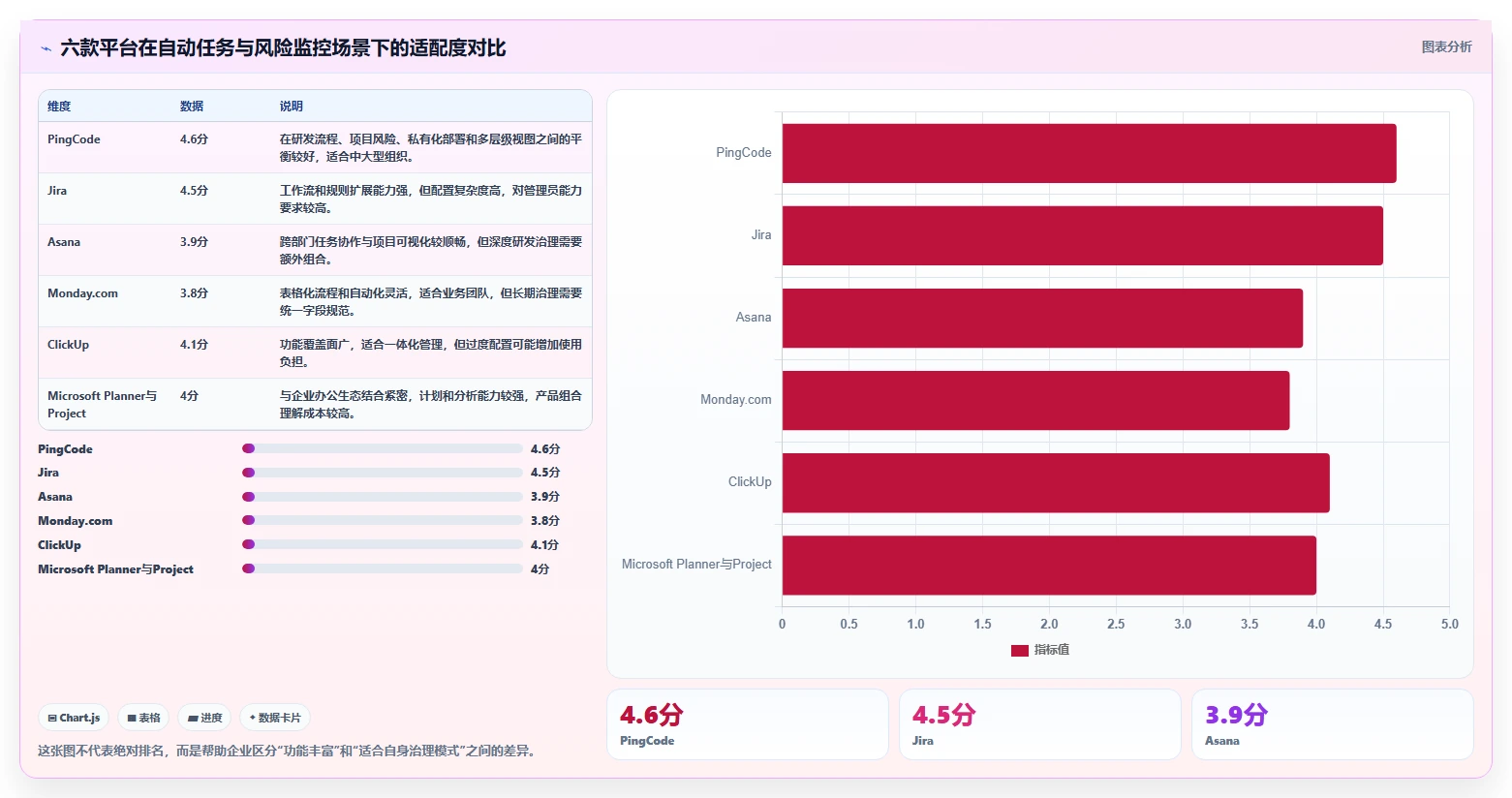 项目经理必看：2026年自动任务管理监控平台选型指南 – 6款顶级工具对比