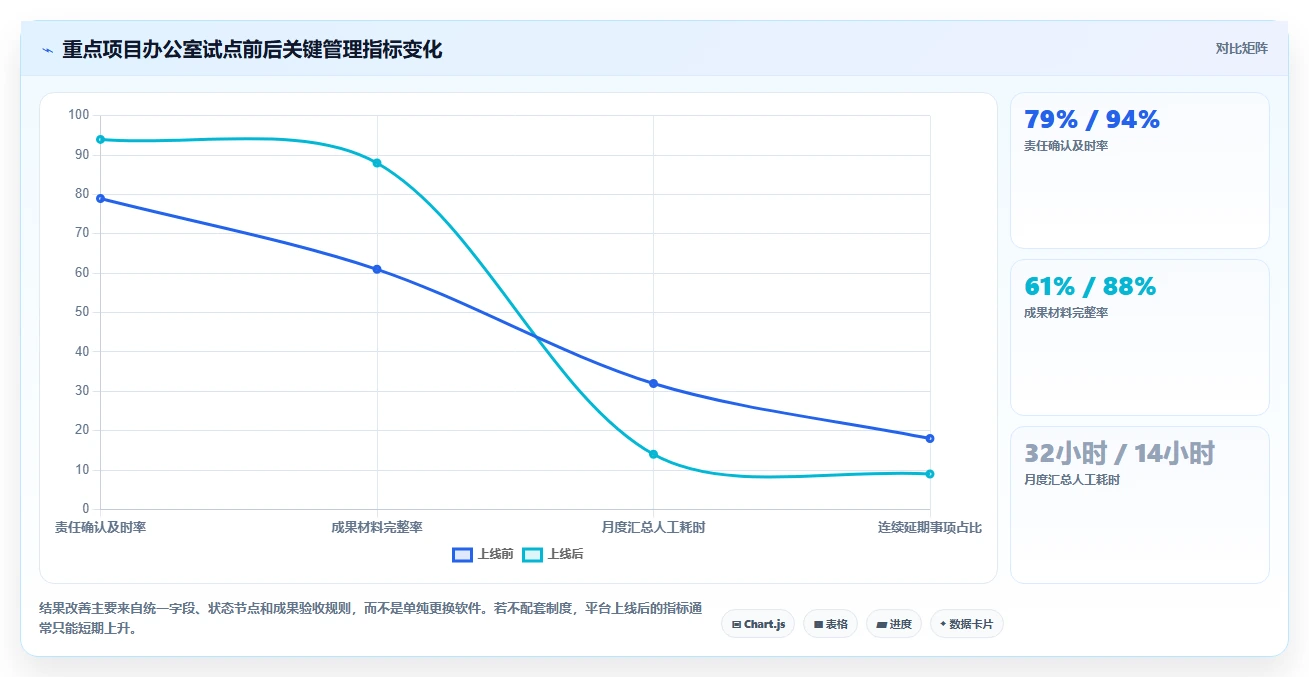 2026年政务任务管理系统大对比:6款顶级工具助力高效办公