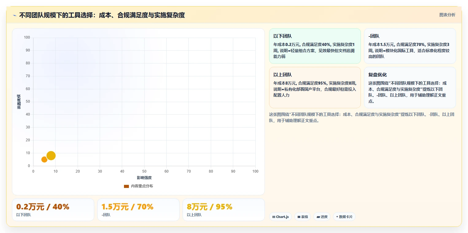 2026年性价比高的瀑布管理工具推荐：中小团队低成本落地方法