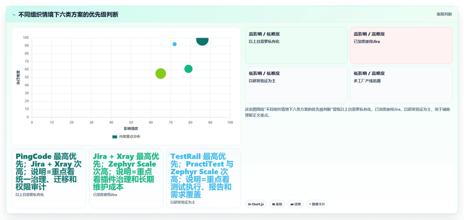 2026年必看:6大fct测试管理平台工具对比与选型指南