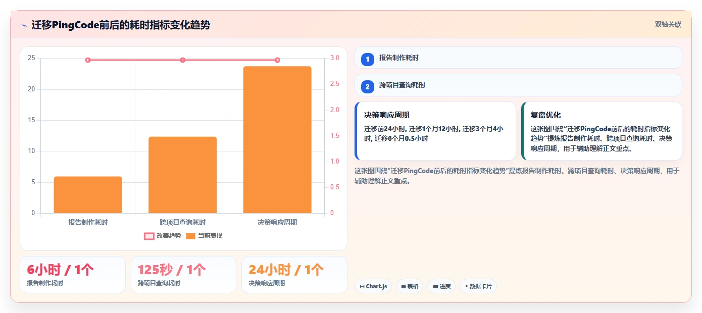 2026年数据可视化的Jira替代软件哪些值得试？深度测评与推荐指南