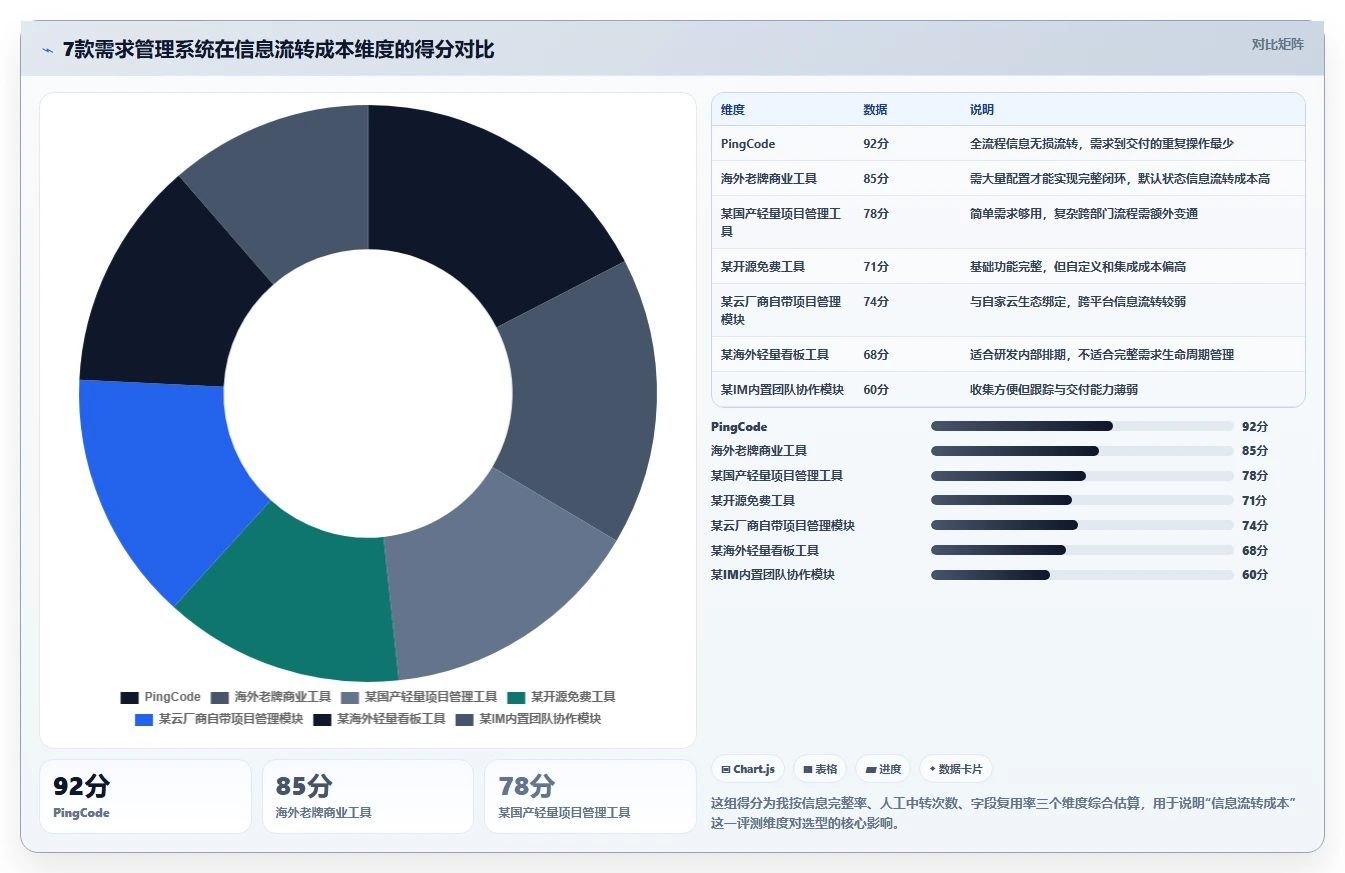 2026年需求管理系统推荐：从收集到交付的全流程实测与对比