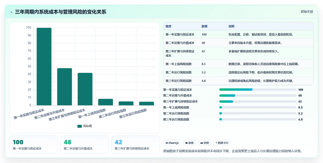 医药企业必备：2026年GMP文档管理系统工具盘点与选择策略