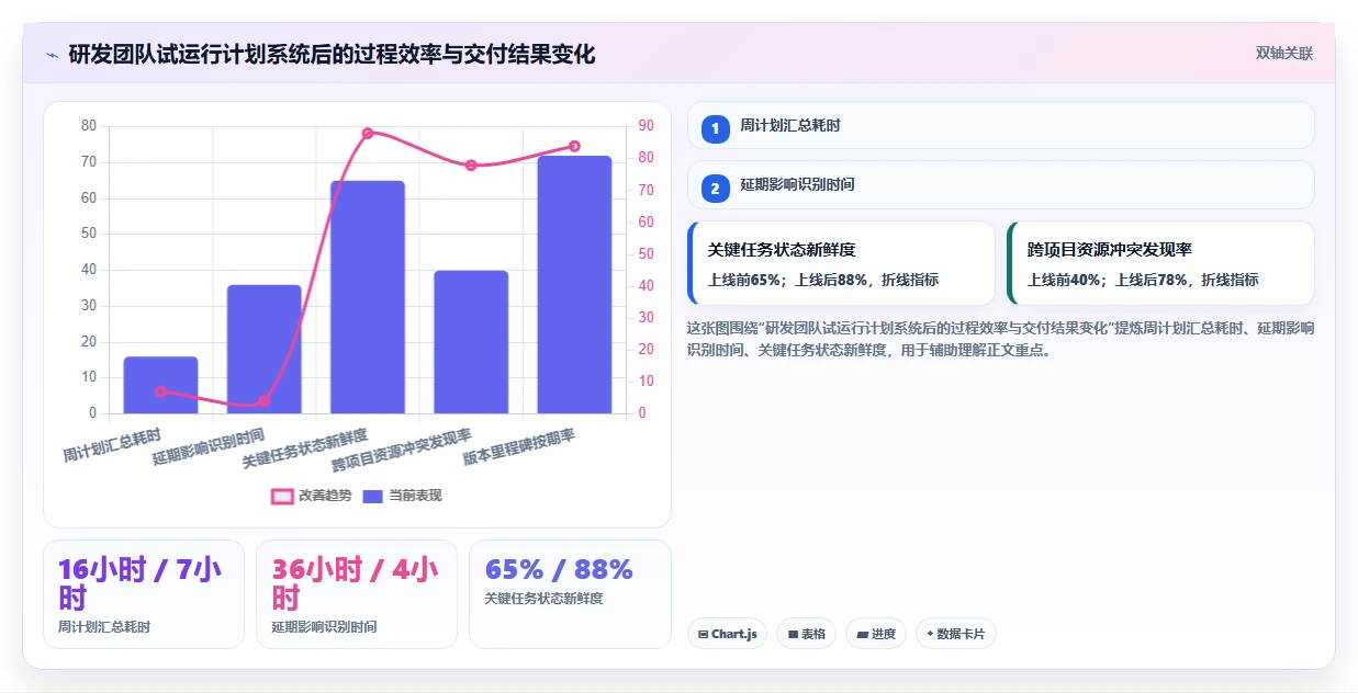 2026年效率之选：6款顶级在线做计划图的软件全面对比