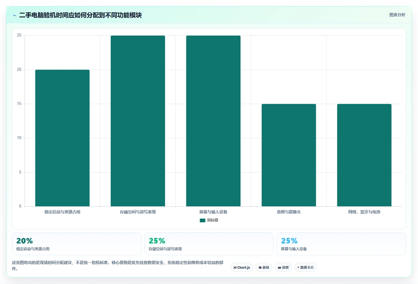 【电脑功能测试】5分钟快速诊断!你的电脑还健康吗?