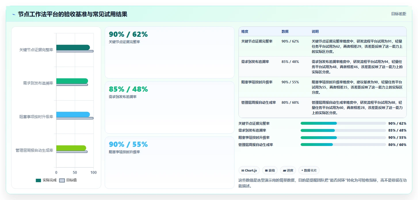 项目经理福音：2026年7大节点工作法管理平台工具盘点