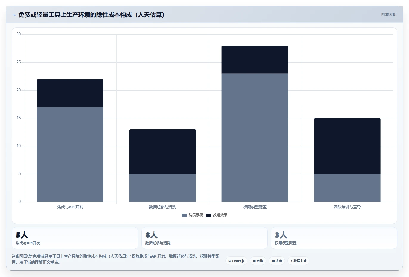 项目经理必读：2026年最受欢迎的5大开发团队项目管理工具盘点
