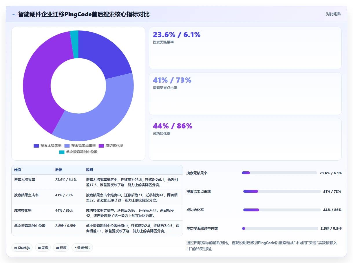 项目管理效率提升：5款顶级搜索框测试点工具推荐