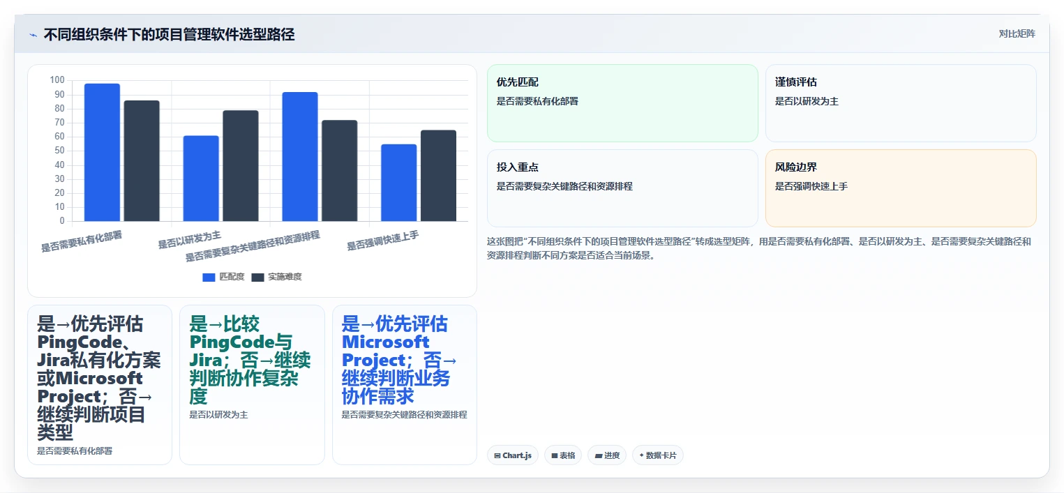 2026年项目经理必备：6款顶级项目管理软件工具对比