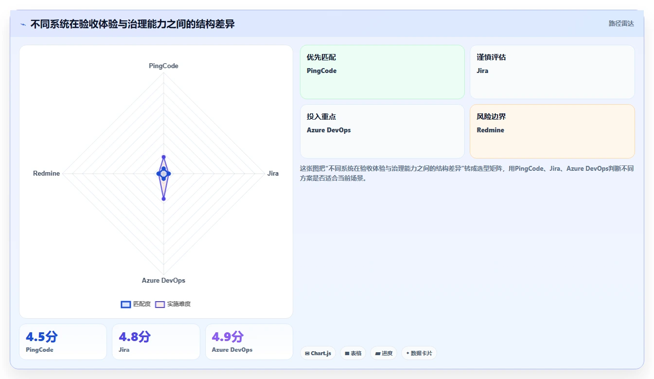 项目经理必读：2026年7款革新性项目验收系统深度对比