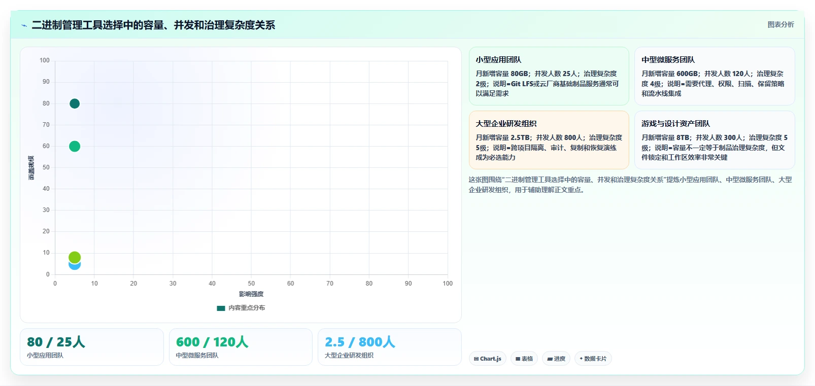 2026年必备：8款顶级二进制文件版本管理工具全面对比