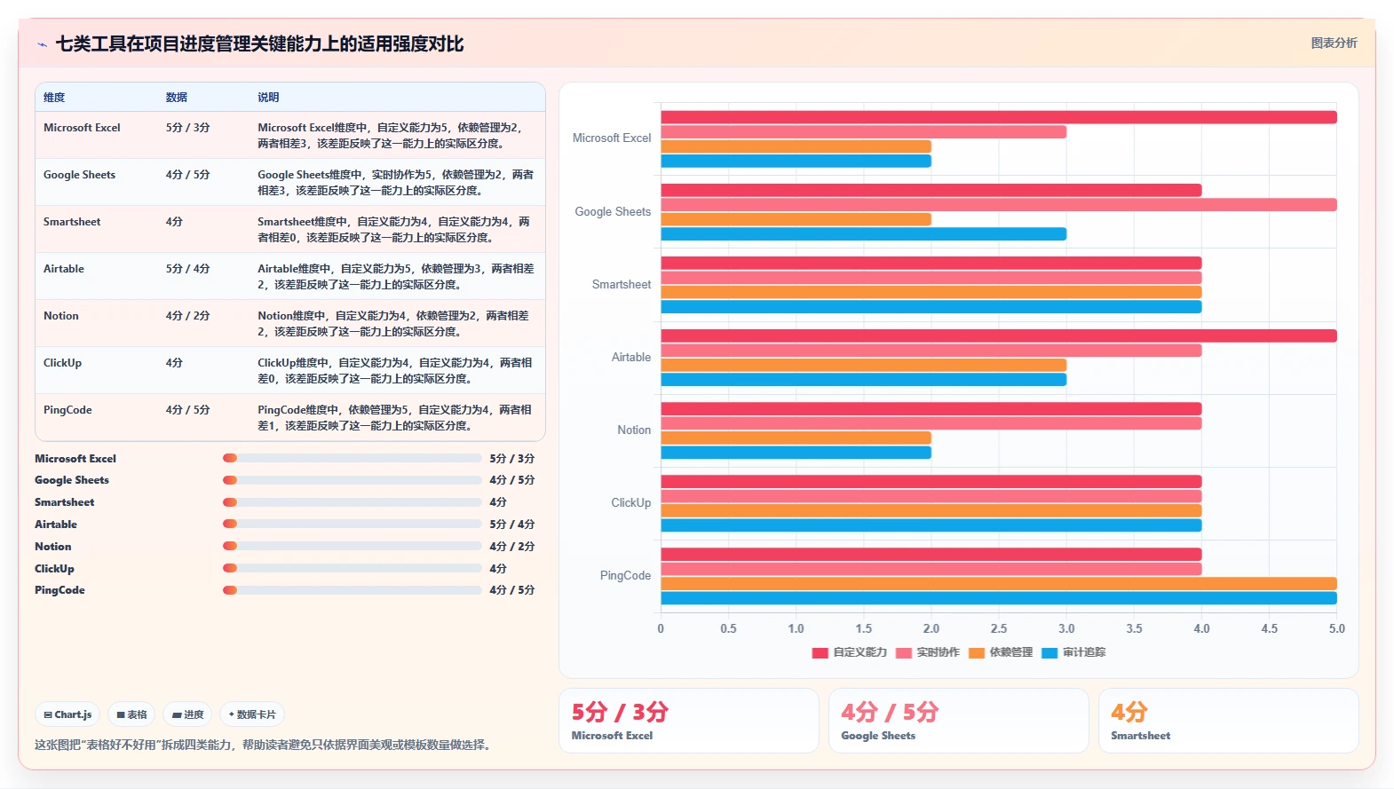 提升团队协作：2026年度7款顶级项目管理进度表excel工具盘点
