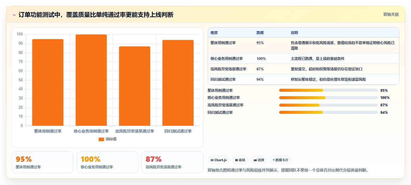 掌握软件功能测试流程:5个步骤让你的产品质量飞跃