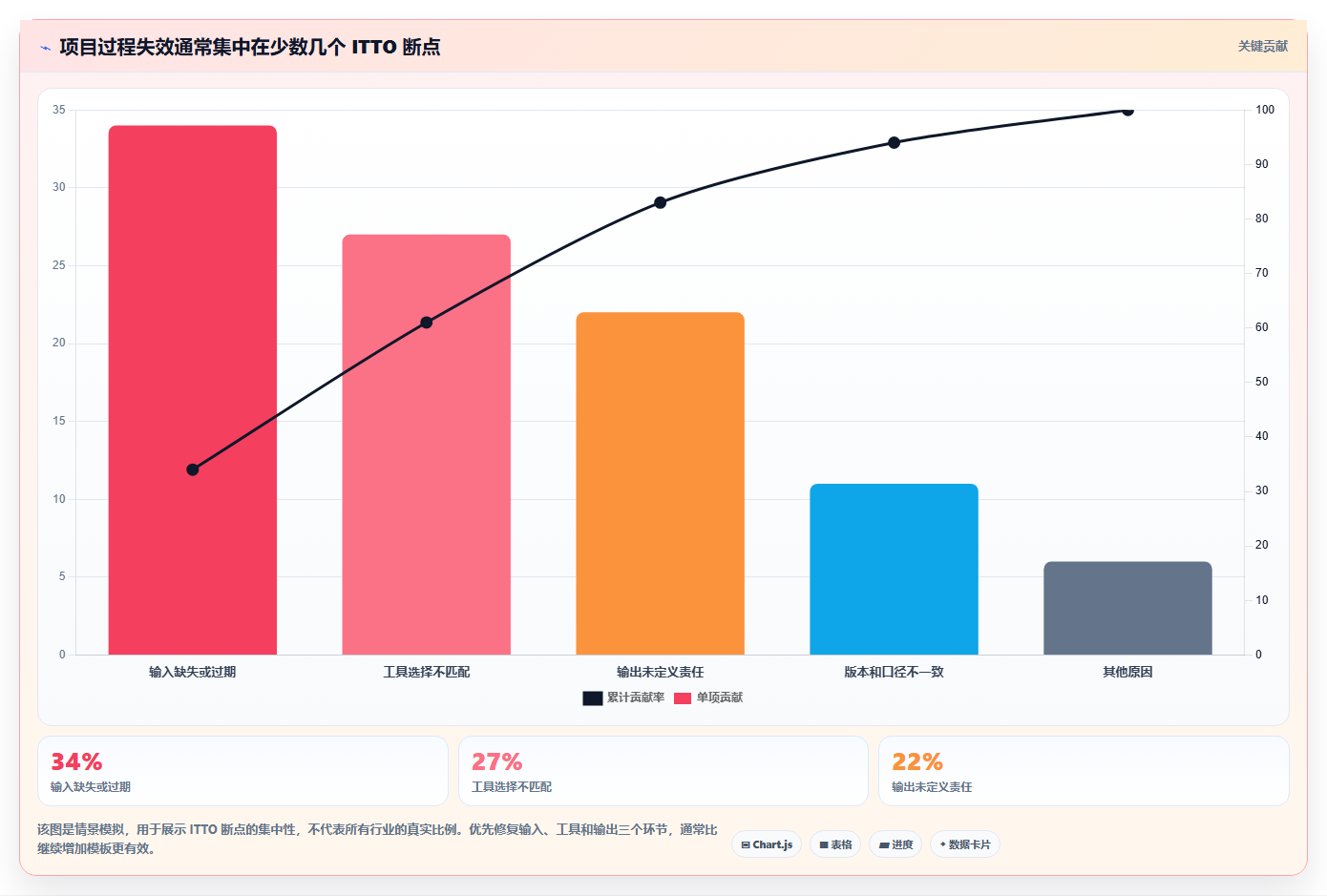 掌握项目管理ITTO图：从新手到专家的必备工具
