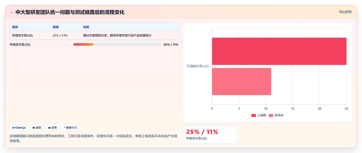 2026年效率之选：6款顶级问题分析测试报告工具全面对比