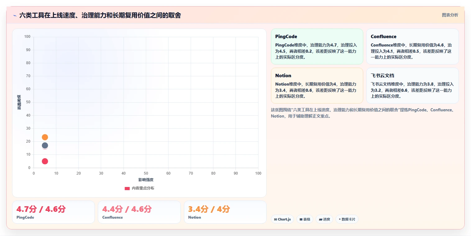 2026年效率新选择:6款热门文档管理关联工具大比拼