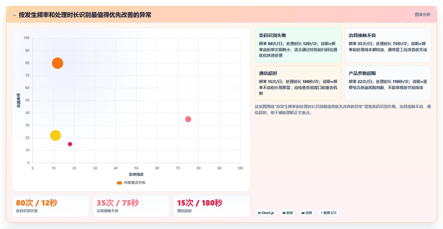 揭秘：产测工具如何提升生产效率？5个实用技巧让你事半功倍