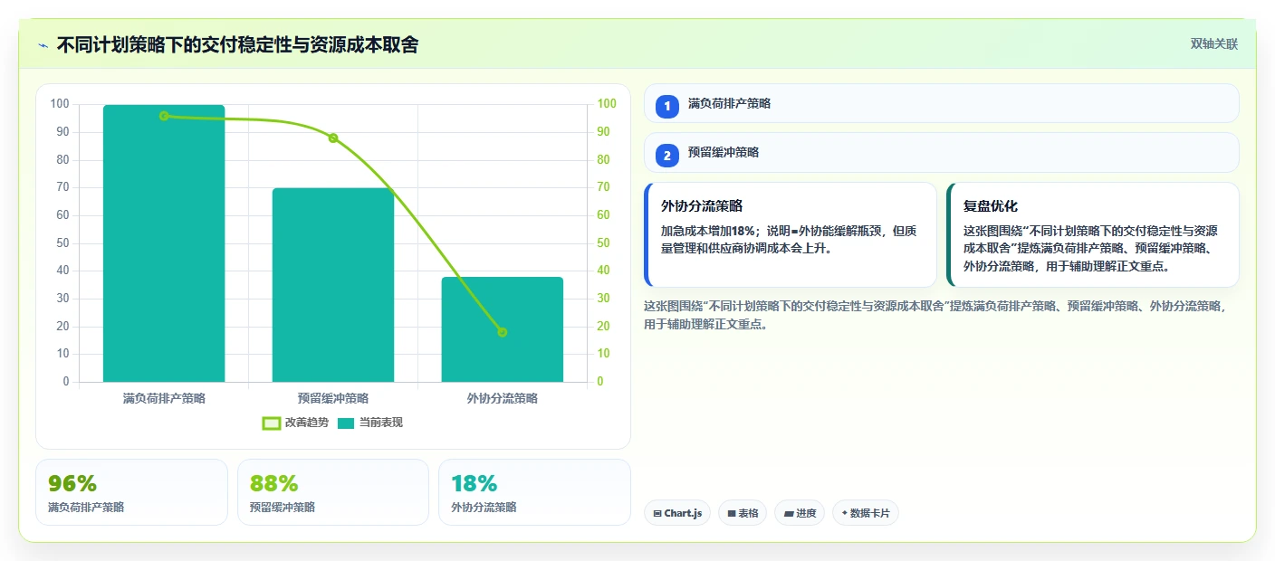 如何制定完美的生产交货进度计划？5个步骤让您的项目如期交付