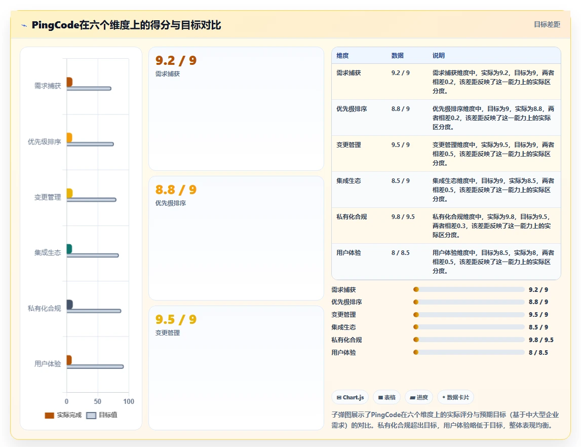 2026年智能化需求管理工具排名:主流产品深度测评与选型指南