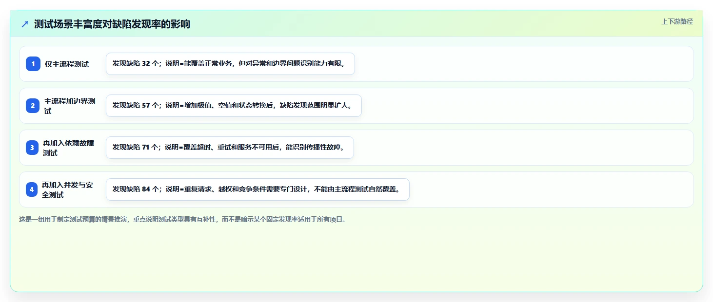 震惊！这5个软件缺陷案例分享揭示了开发中的致命错误
